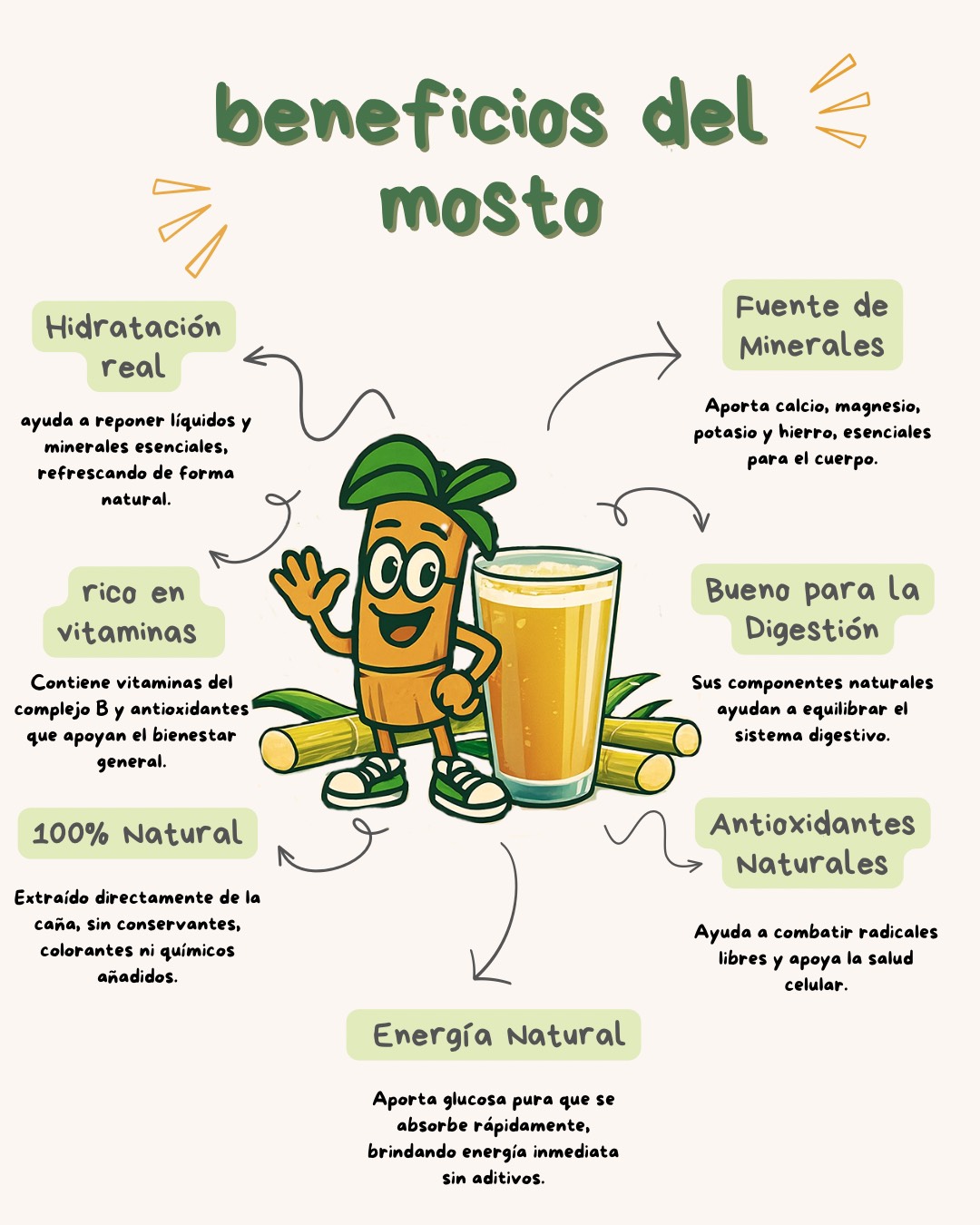 Beneficios del Mosto